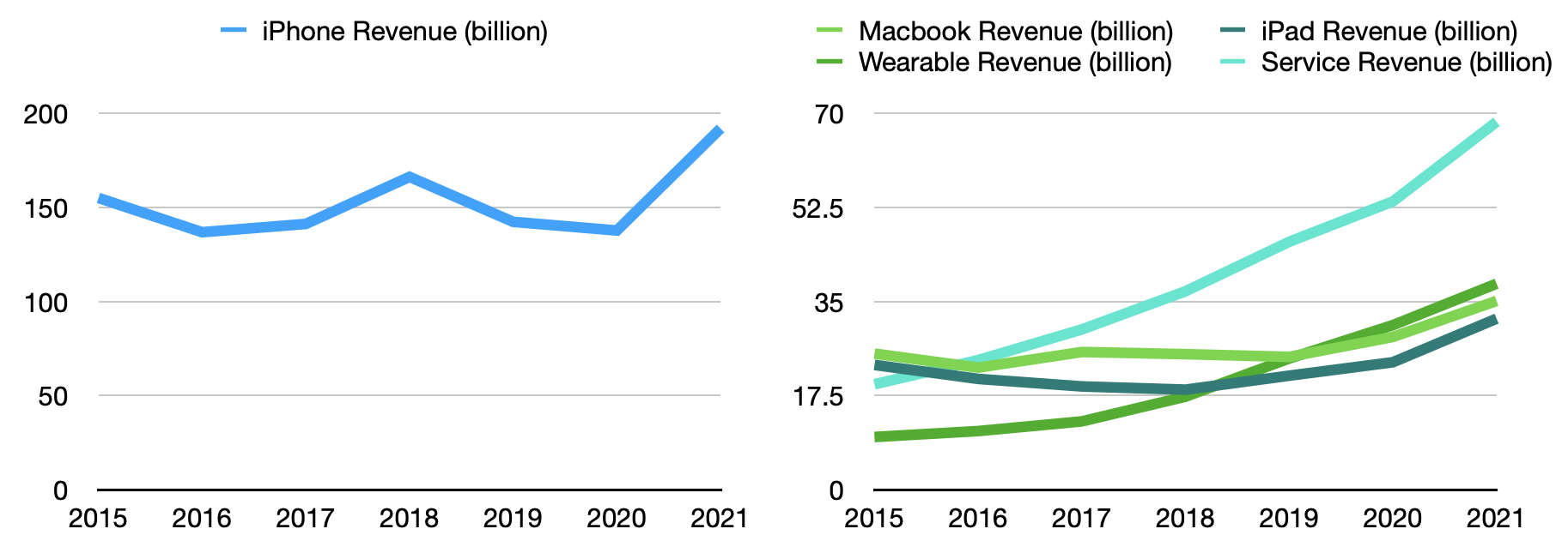 apple_revenue_prediction