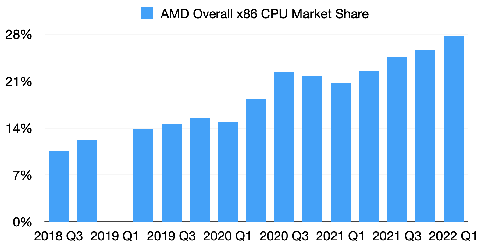 AMD-CPU-market-share