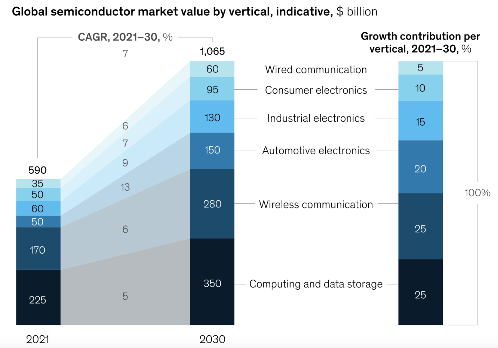 semiconductor-market