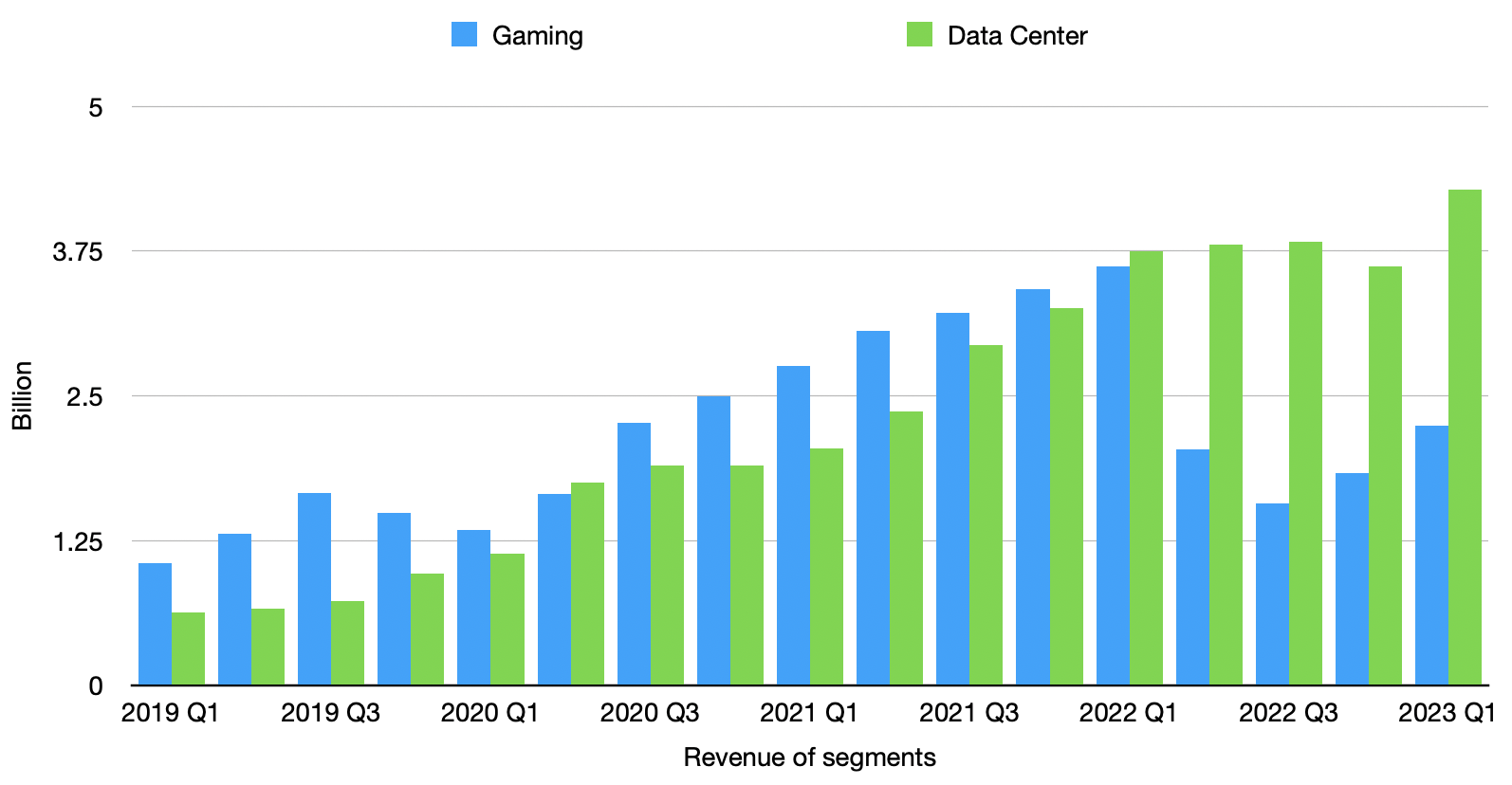 NVDA-gaming-data-center-revenue