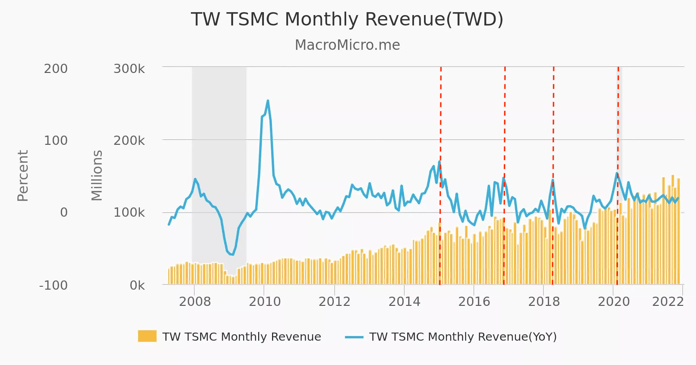 TSM-monthly-revenue