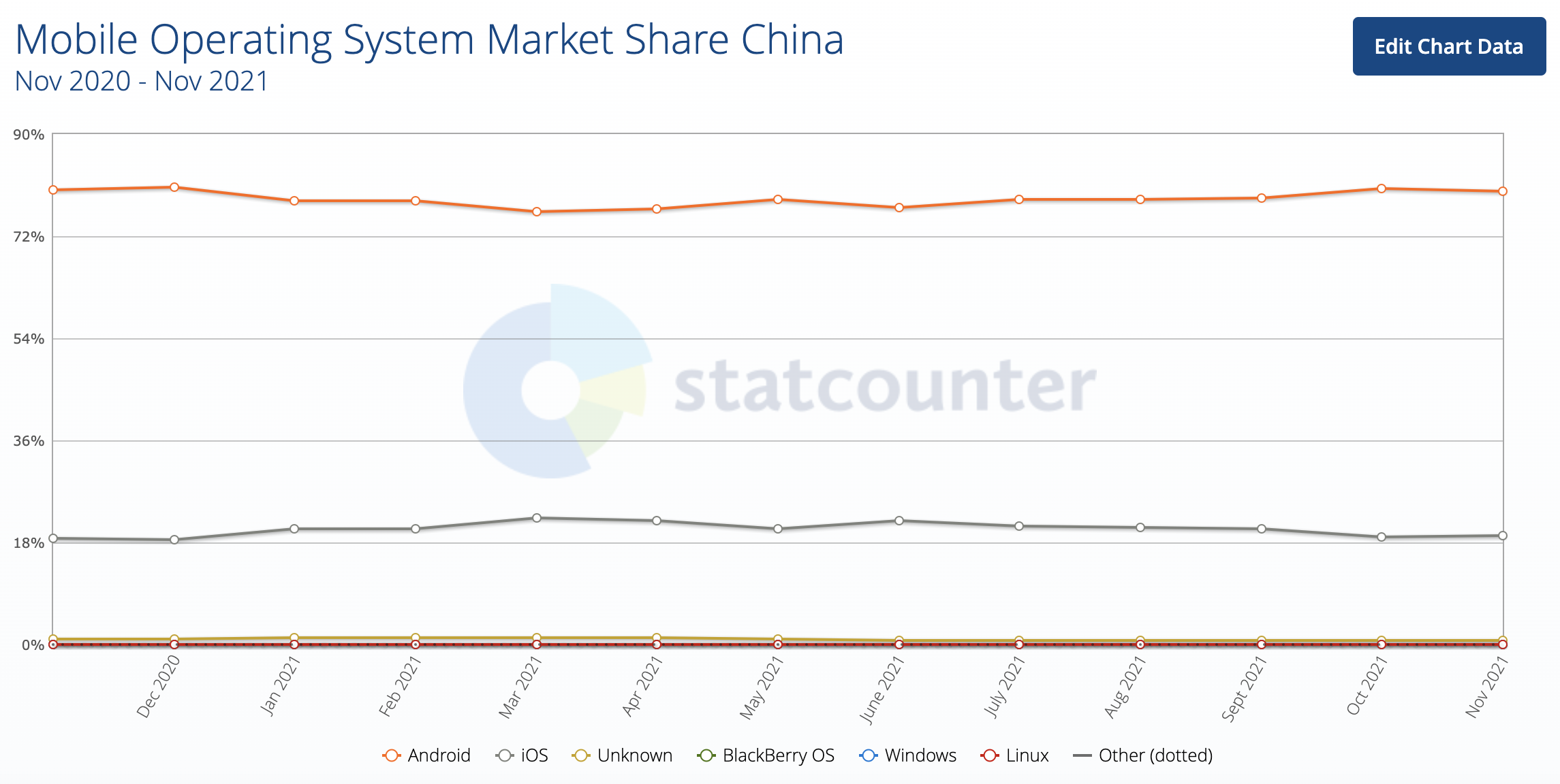 apple_iphone_market_share_china