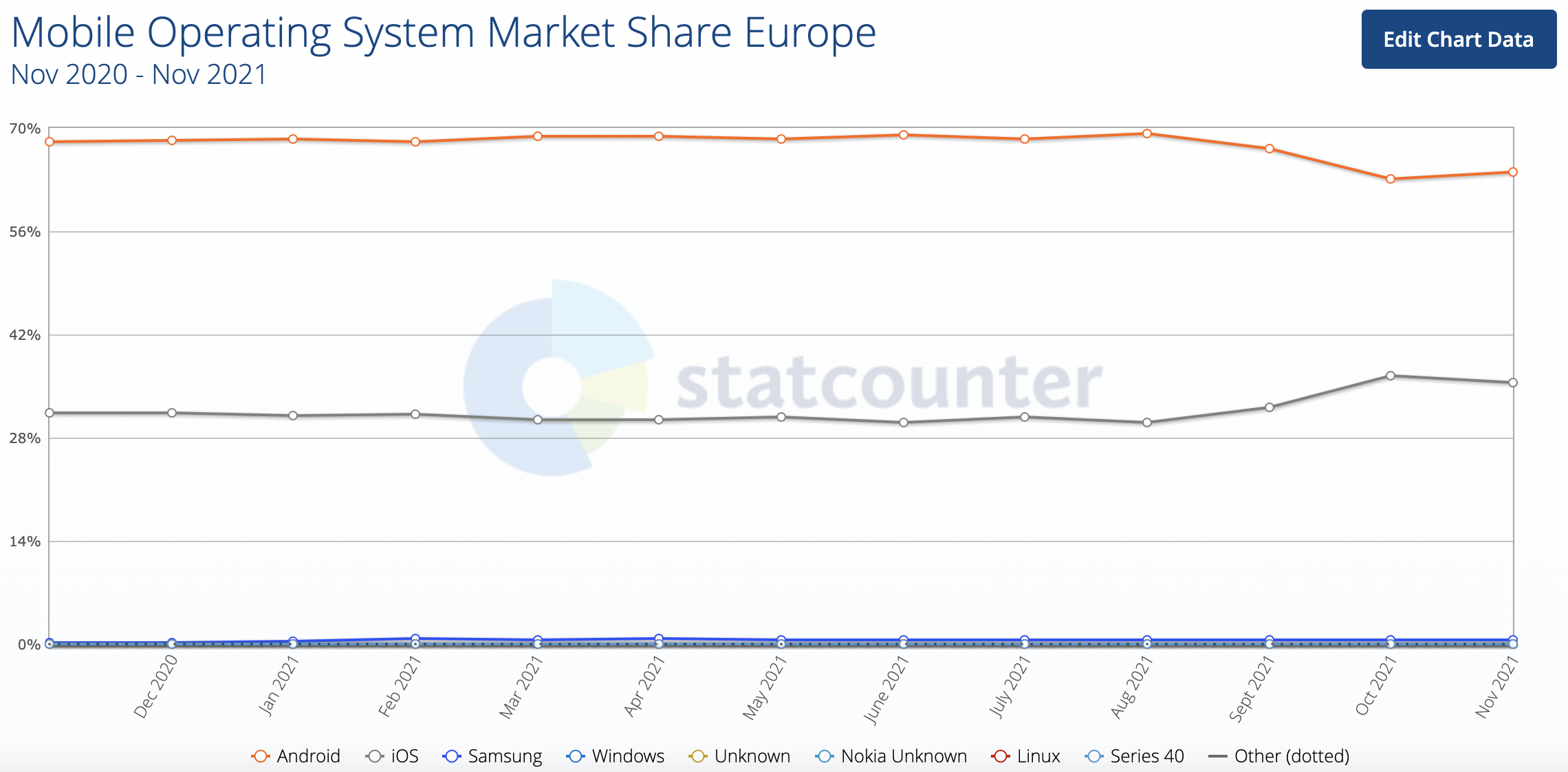 apple_iphone_market_share_europe