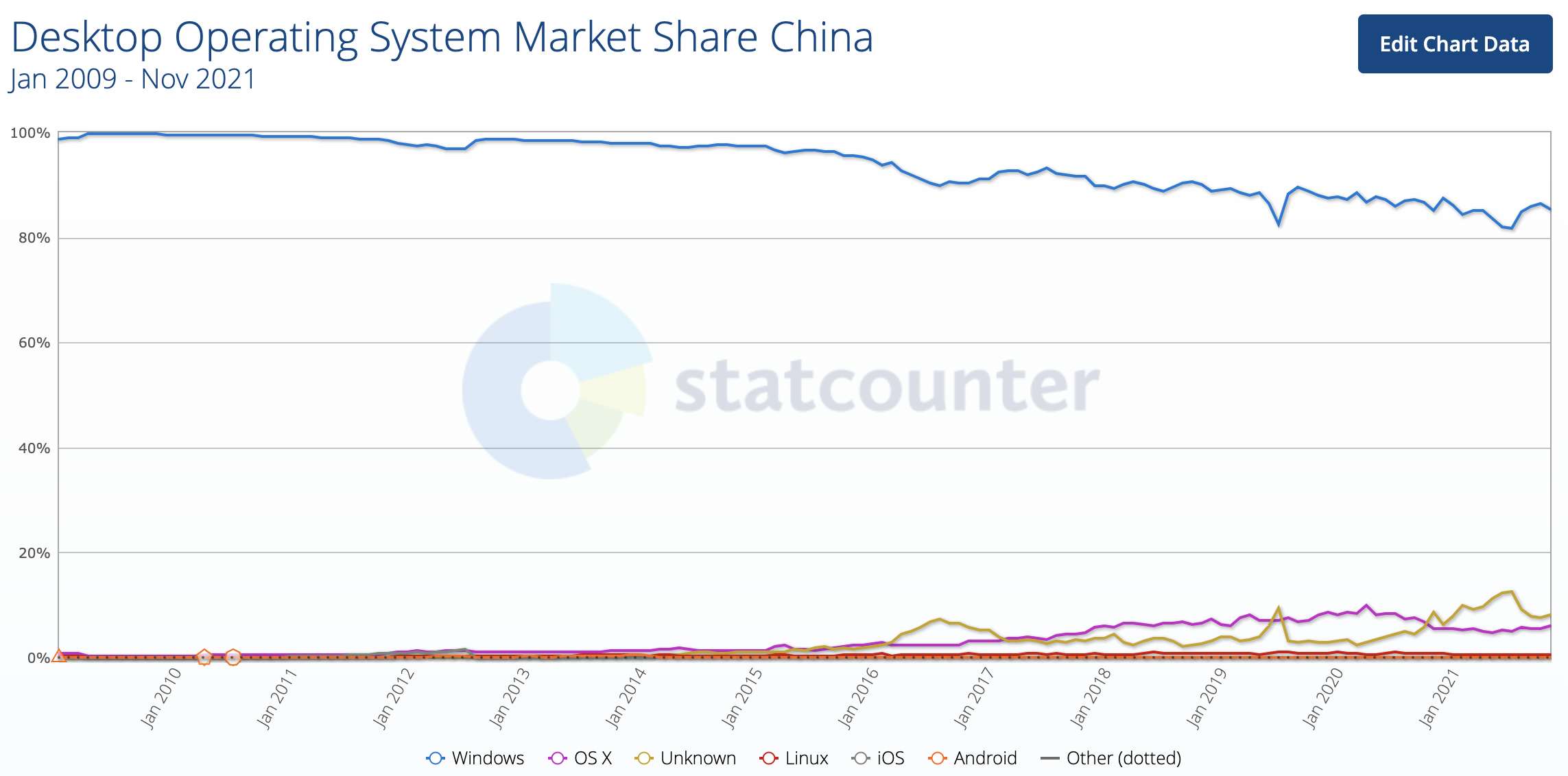 apple_mac_market_share_china