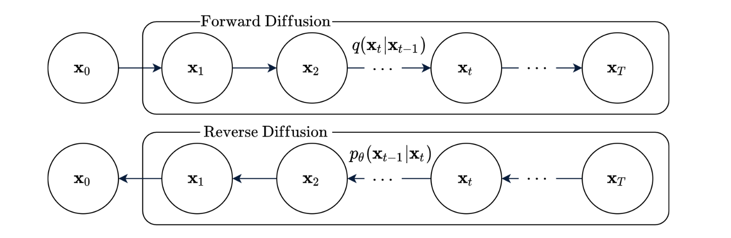 diffusion_model_graphical_model